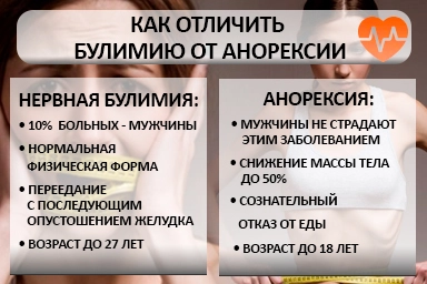 Лечение булимии в Галиче