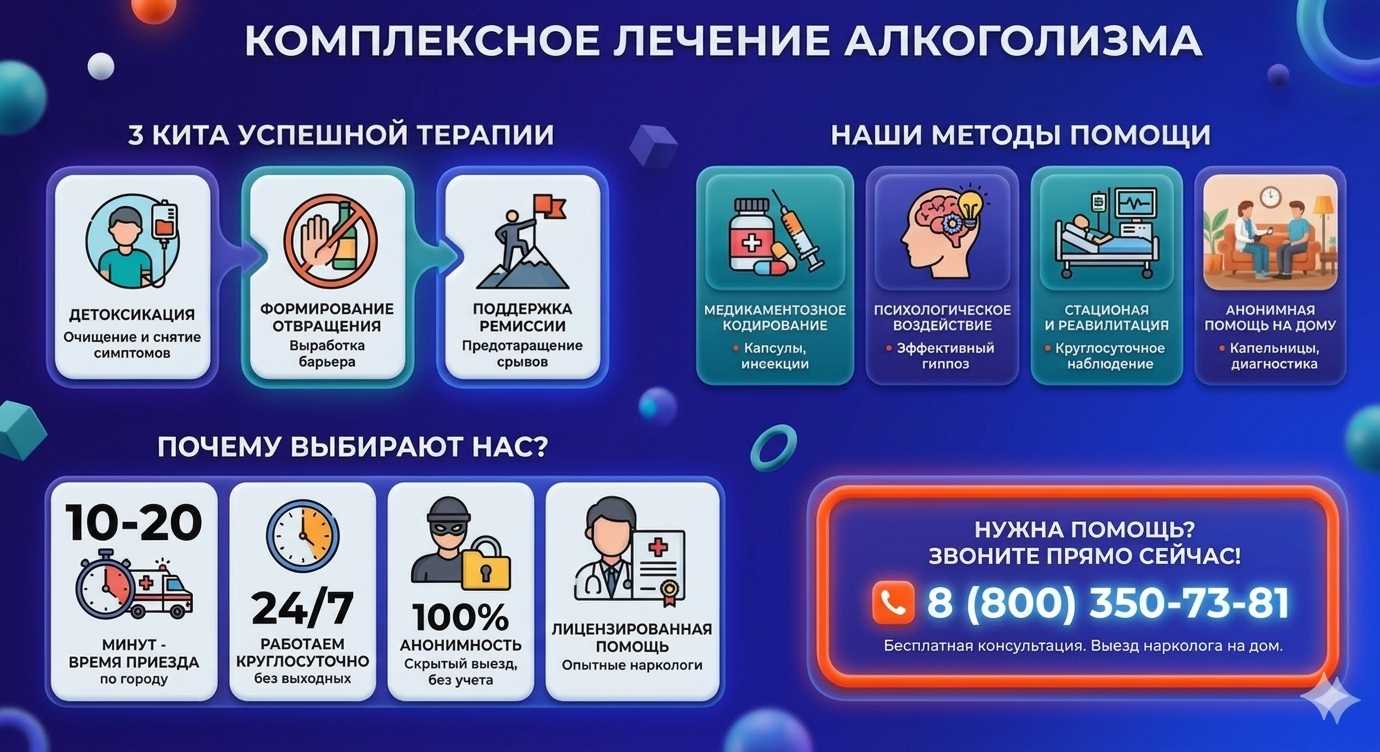 Инфографика о методах лечения алкоголизма в Галиче: детоксикация, кодирование и анонимная помощь на дому от клиники Похмельная служба.